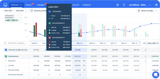 Oberfläche der Predictive-Monitoring-Plattform
