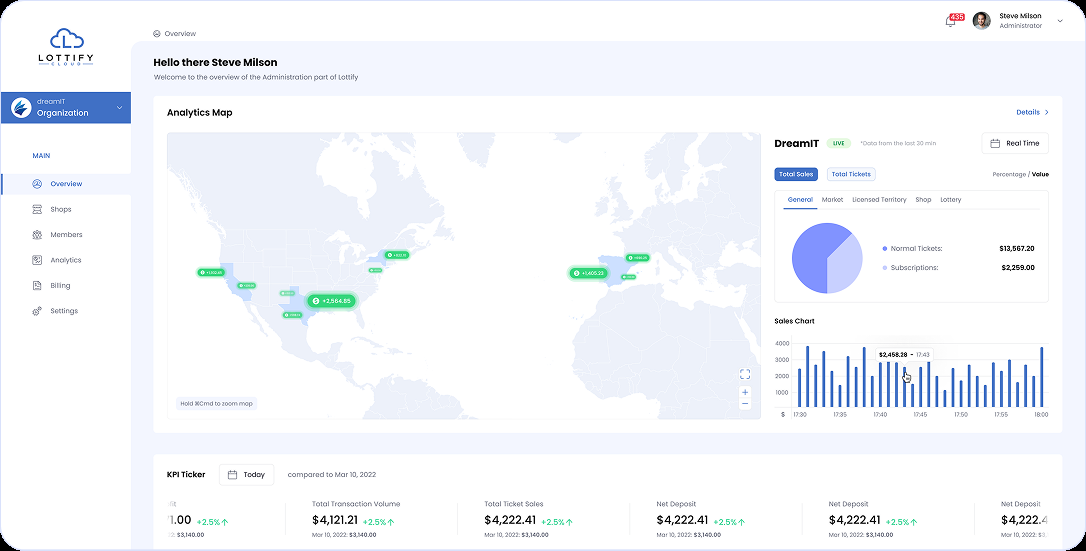 Innovative Lottery SaaS Platform
