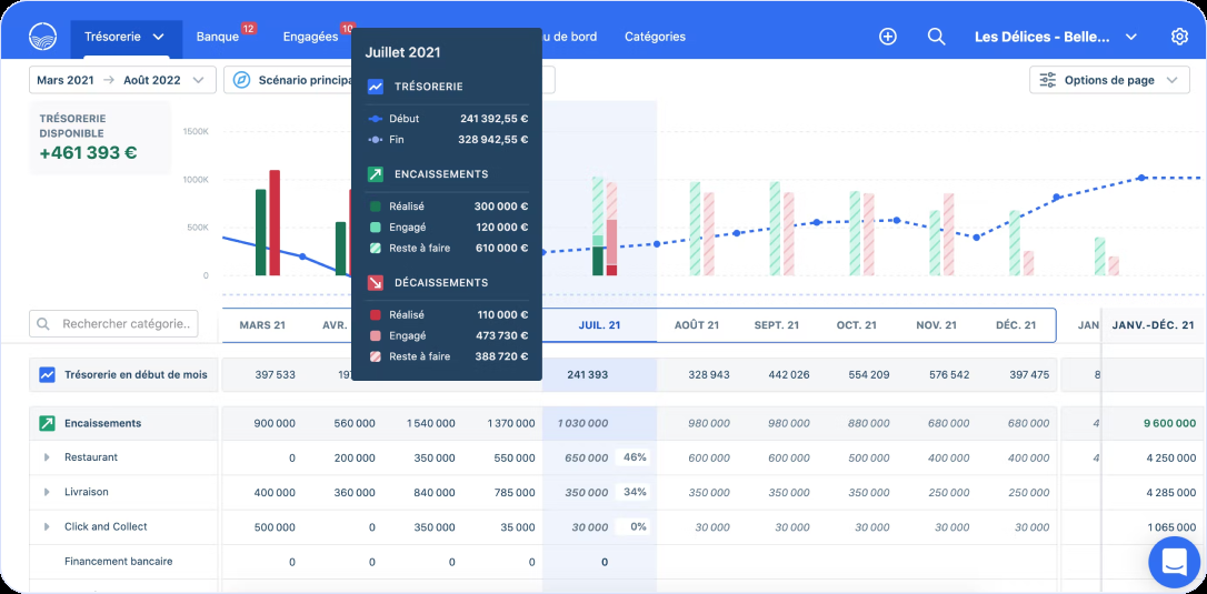 Predictive Monitoring Platform cash flow dashboard